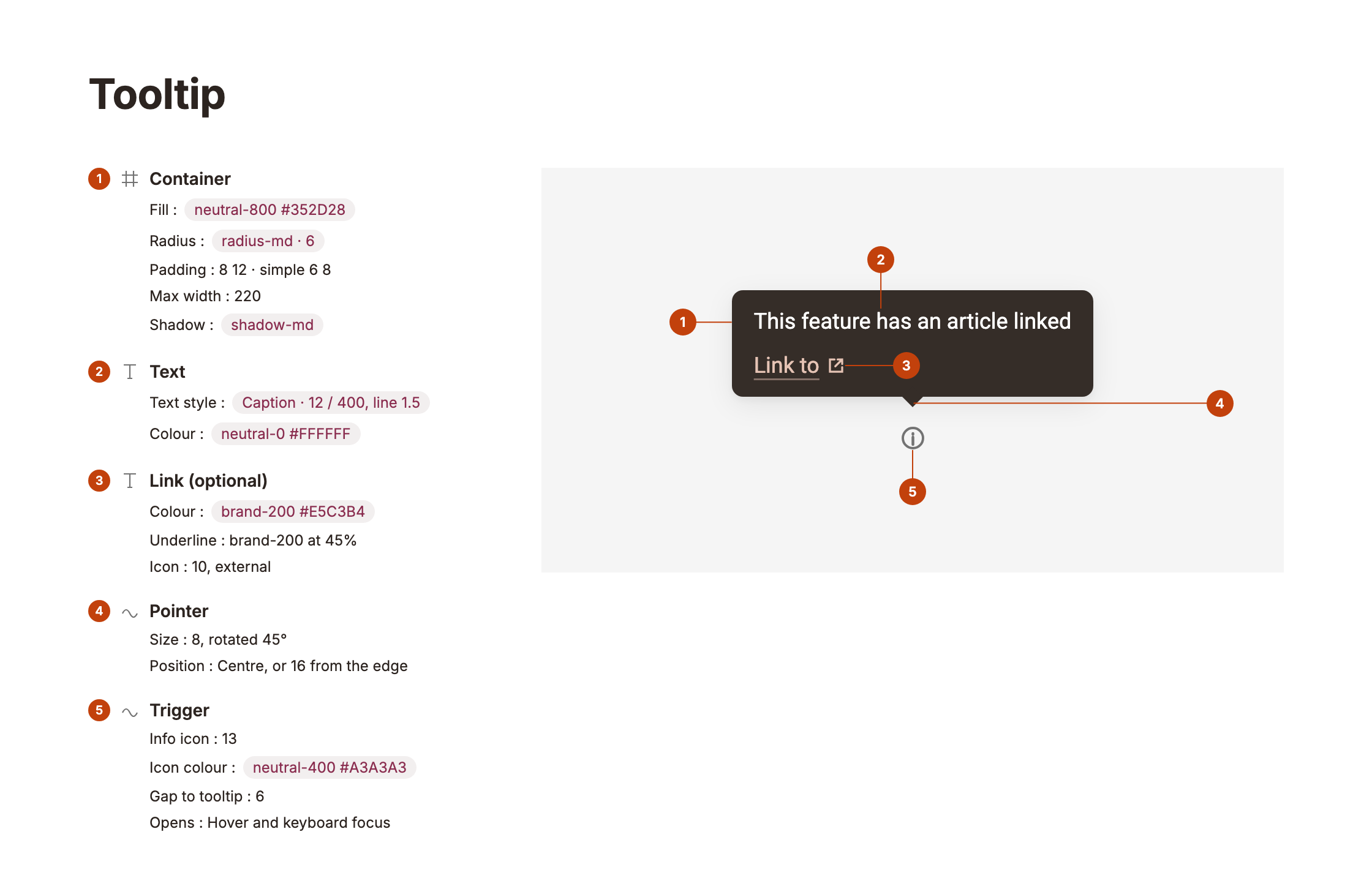 Tooltip anatomy: container, text, link, pointer, trigger